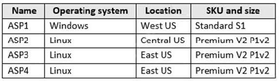 2025 az-104 dumps exam question