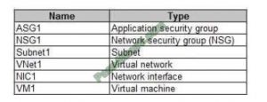 Reliable AZ-104 Exam Topics