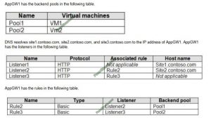 Valid AZ-104 Test Questions