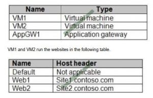 AZ-104 Test Sample Online