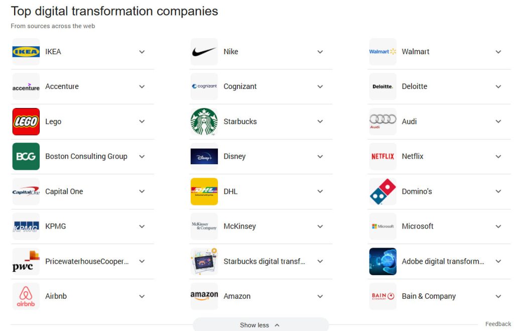 Top digital transformation companies